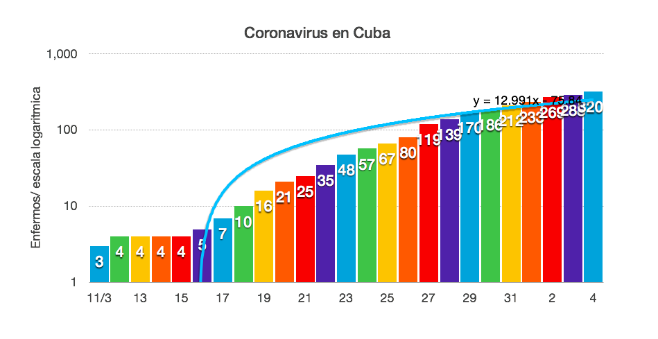 coronavirus Cuba