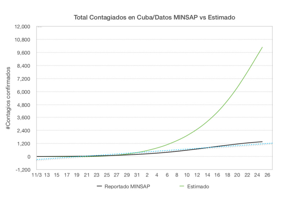 Cuba, Coronavirus, COVID-19
