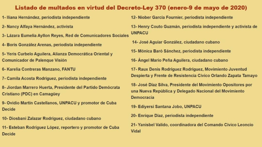 Cuba Decreto-Ley 370