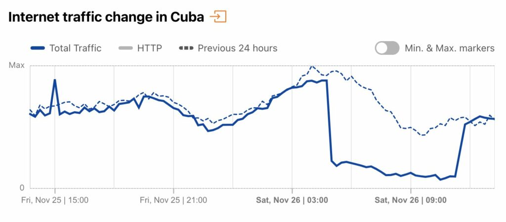 What happened last night with the Internet in Cuba?