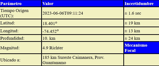 National Seismological Service reports 4.9 magnitude earthquake southeast of Caimanera