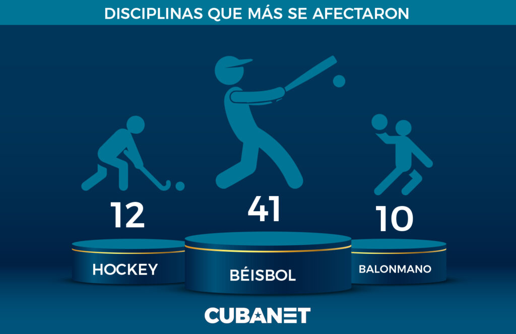 Cuba, deportes